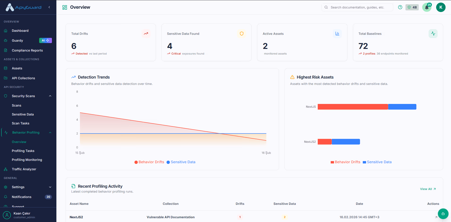 ApyGuard behavior profiling view of API behavior patterns